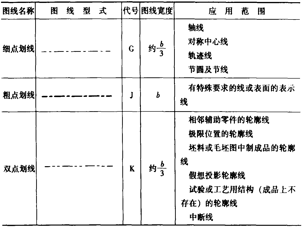 二、圖樣畫(huà)法